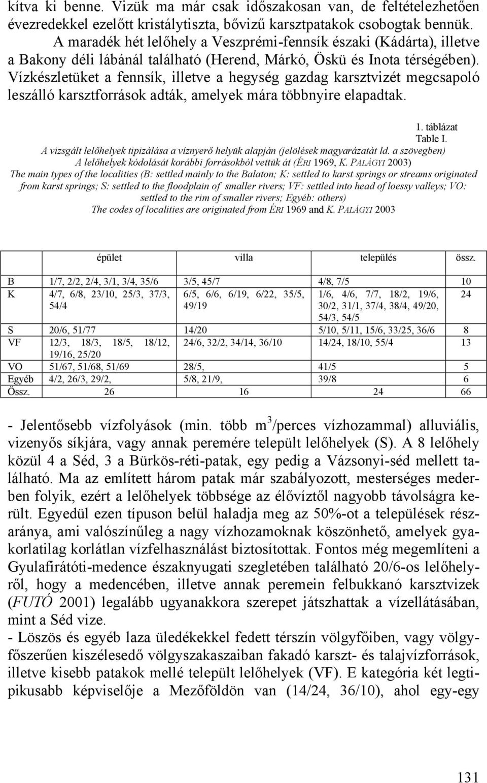 Vízkészletüket a fennsík, illetve a hegység gazdag karsztvizét megcsapoló leszálló karsztforrások adták, amelyek mára többnyire elapadtak. 1. táblázat Table I.