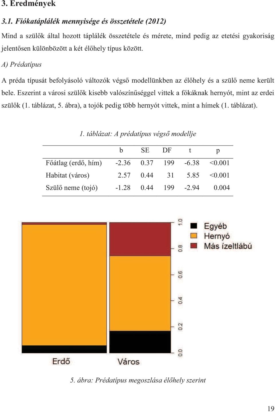 között. A) Prédatípus A préda típusát befolyásoló változók végső modellünkben az élőhely és a szülő neme került bele.