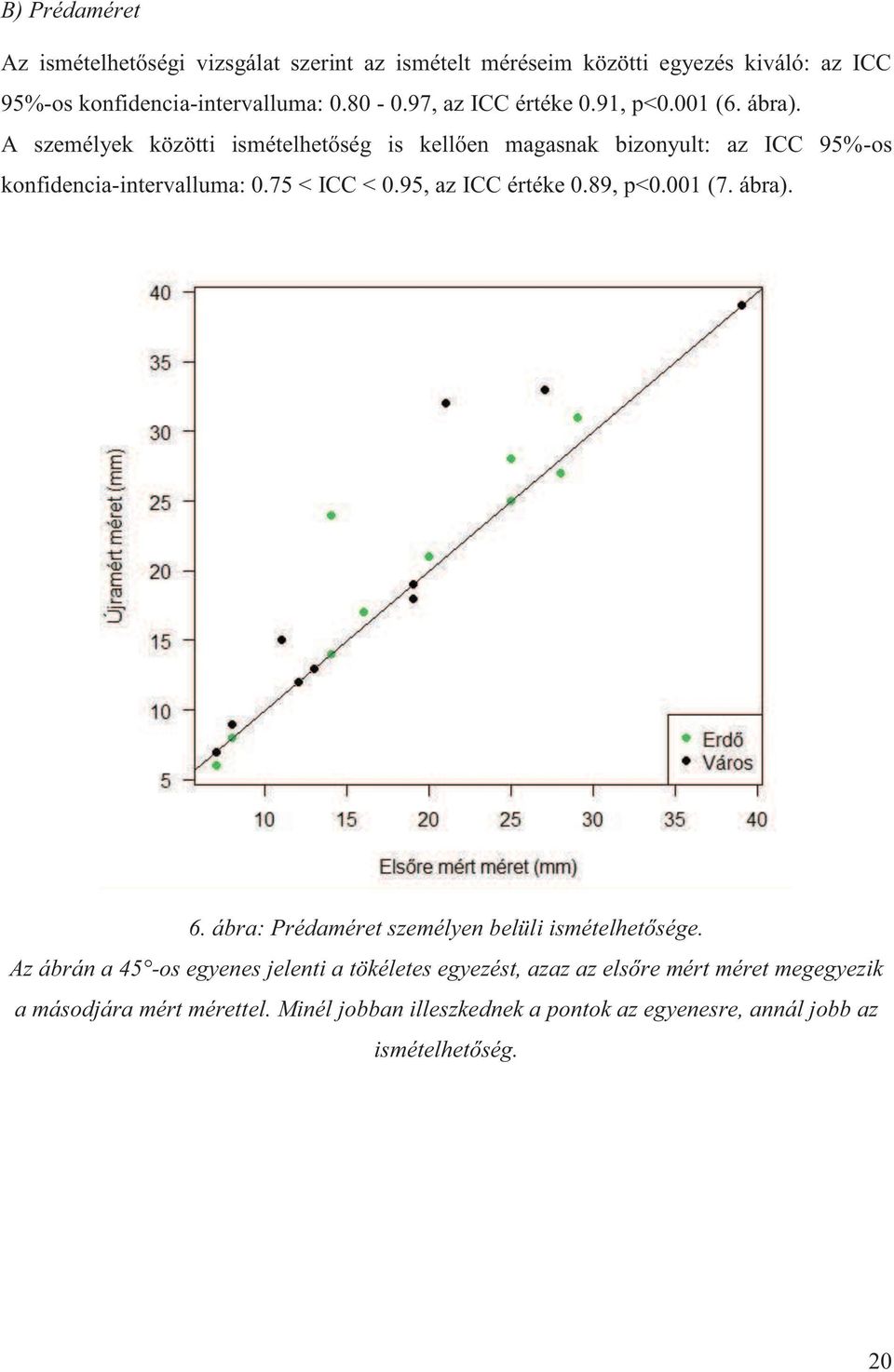 75 < ICC < 0.95, az ICC értéke 0.89, p<0.001 (7. ábra). 6. ábra: Prédaméret személyen belüli ismételhetősége.