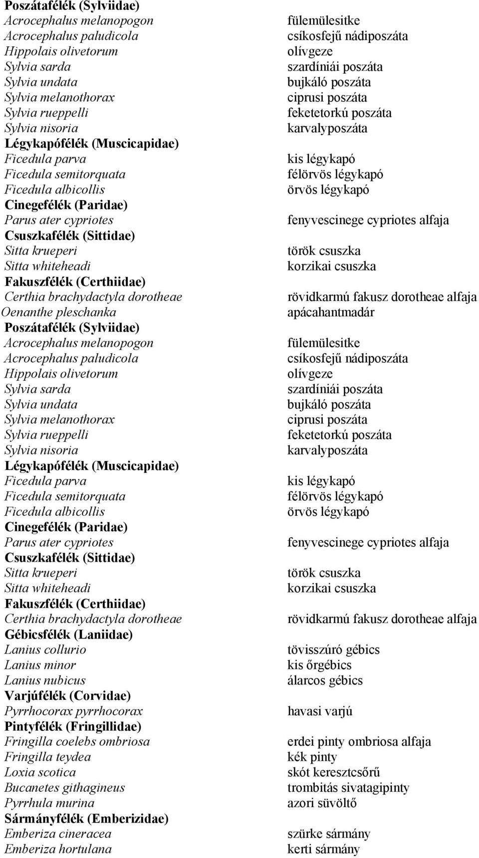 Certhia brachydactyla dorotheae Oenanthe pleschanka   Certhia brachydactyla dorotheae Gébicsfélék (Laniidae) Lanius collurio Lanius minor Lanius nubicus Varjúfélék (Corvidae) Pyrrhocorax pyrrhocorax