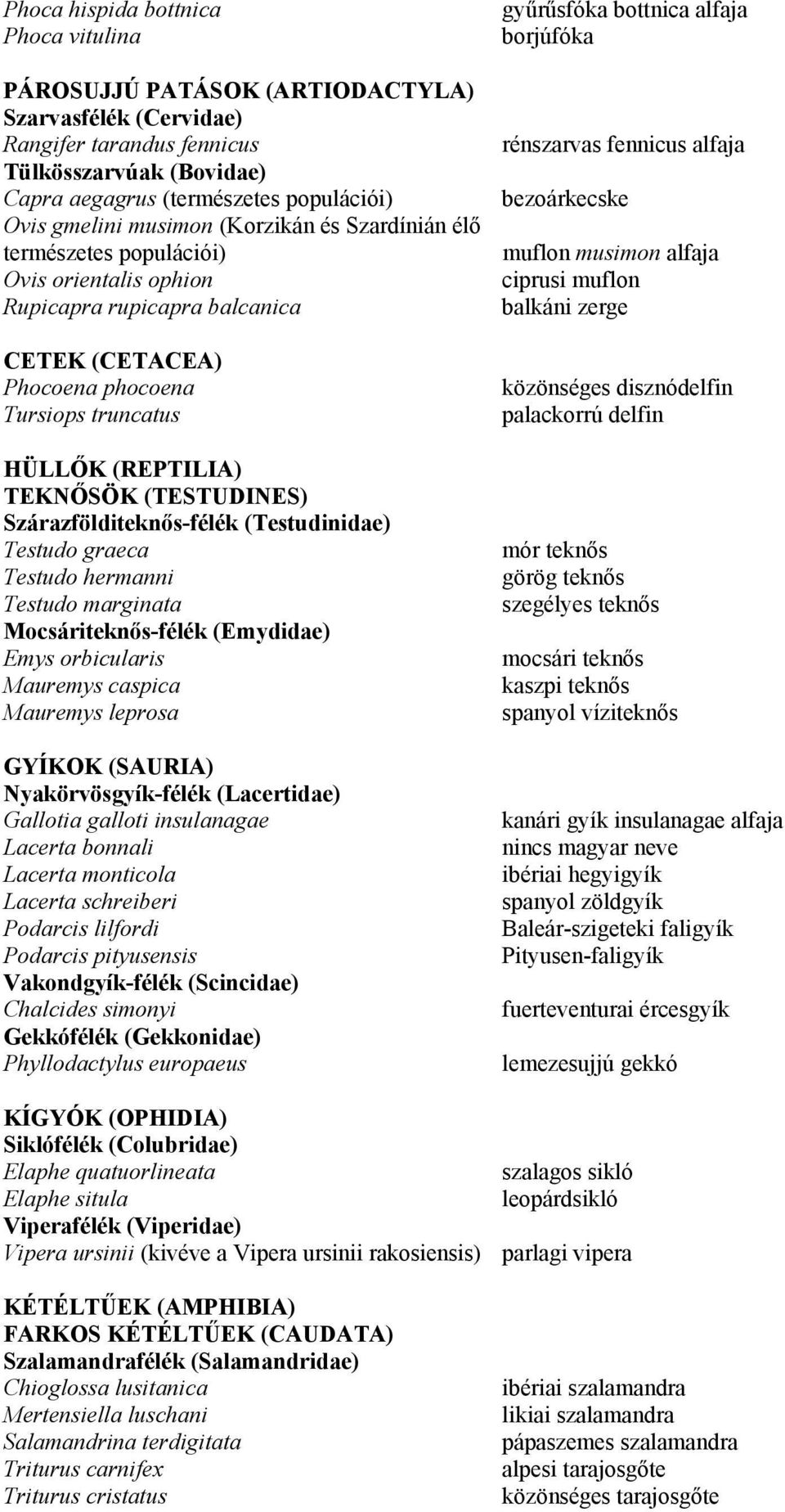 (TESTUDINES) Szárazfölditeknős-félék (Testudinidae) Testudo graeca Testudo hermanni Testudo marginata Mocsáriteknős-félék (Emydidae) Emys orbicularis Mauremys caspica Mauremys leprosa GYÍKOK (SAURIA)