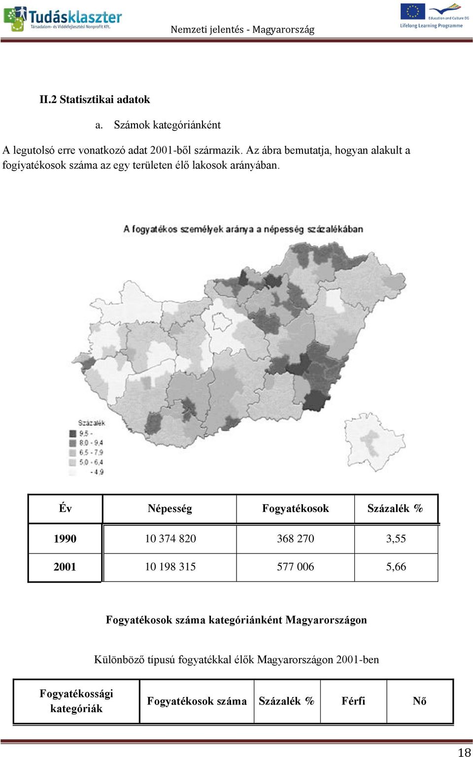 Év Népesség Fogyatékosok Százalék % 1990 10 374 820 368 270 3,55 2001 10 198 315 577 006 5,66 Fogyatékosok száma