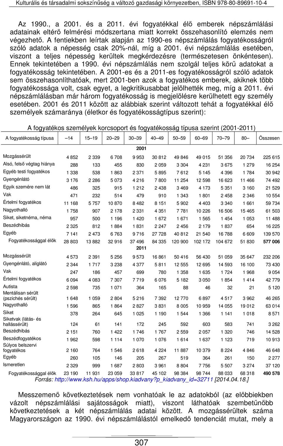 évi népszámlálás esetében, viszont a teljes népesség kerültek megkérdezésre (természetesen önkéntesen). Ennek tekintetében a 1990.