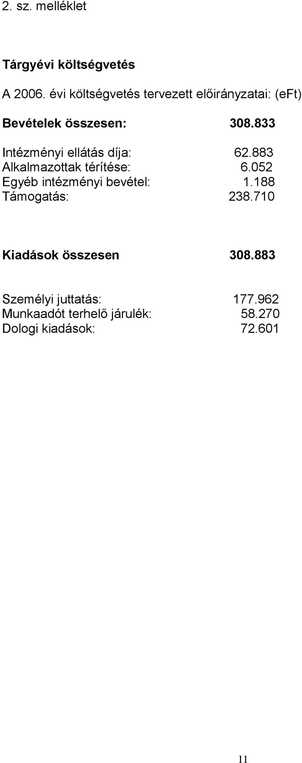 833 Intézményi ellátás díja: 62.883 Alkalmazottak térítése: 6.