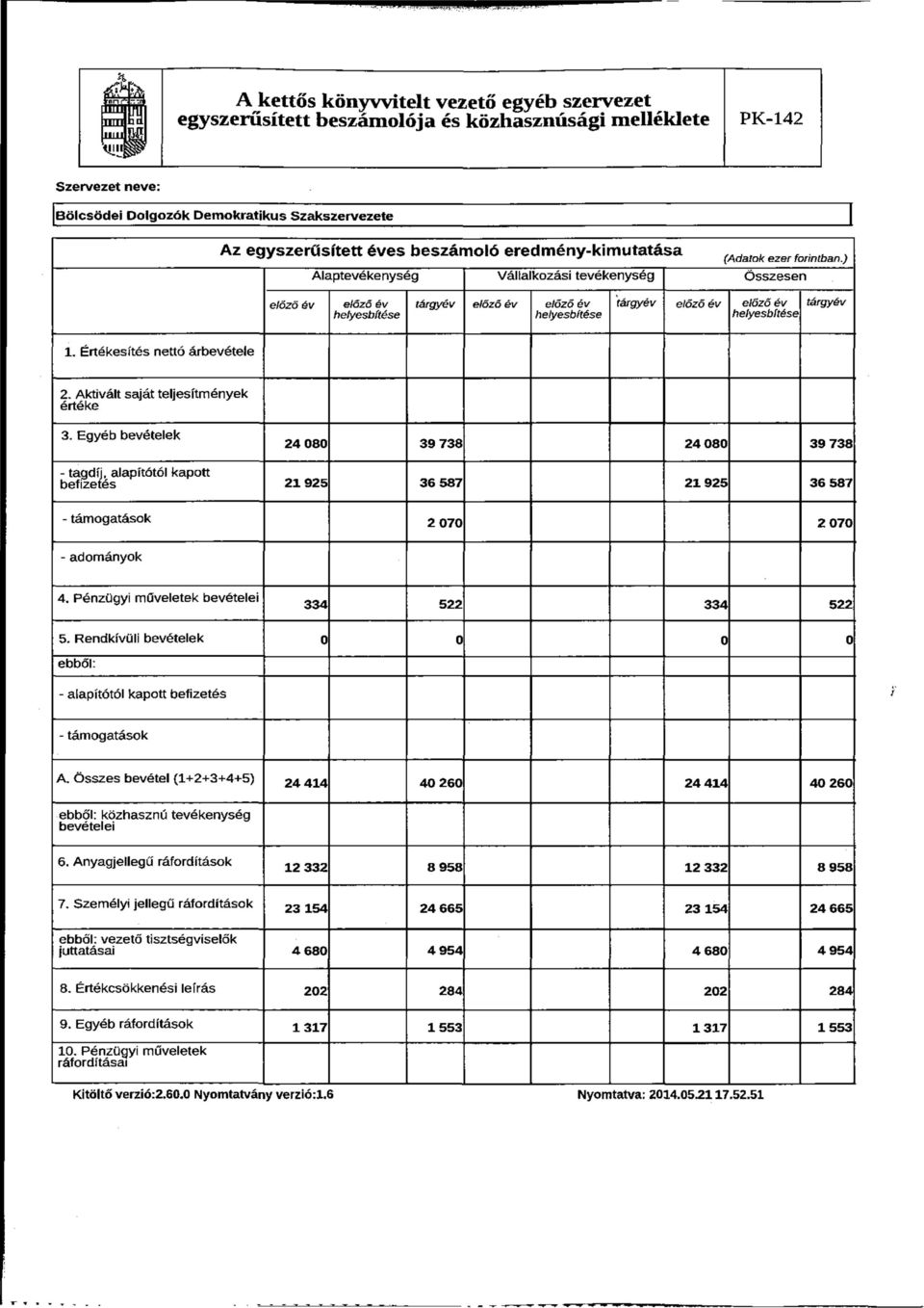 Pénzügyi műveletek bevételei 334 522 334 522 5. Rendkívüli bevételek 0 0 0 0 ebből: - alapítótól kapott befizetés - támogatások A.