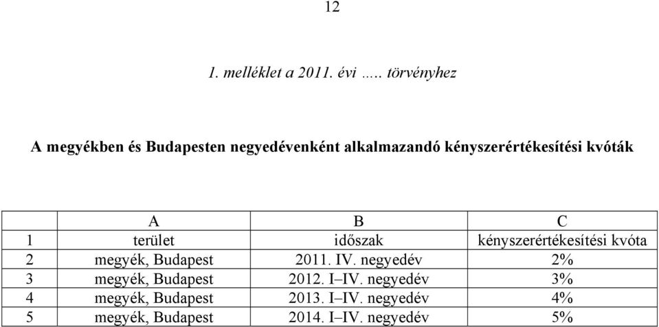 kényszerértékesítési kvóták A B C 1 terület időszak kényszerértékesítési kvóta 2