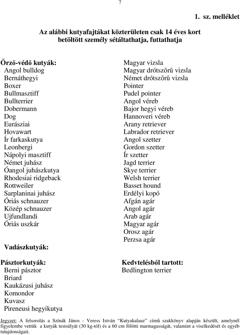 melléklet İrzı-védı kutyák: Angol bulldog Bernáthegyi Boxer Bullmasztiff Bullterrier Dobermann Dog Eurásziai Hovawart Ír farkaskutya Leonbergi Nápolyi masztiff Német juhász Óangol juhászkutya