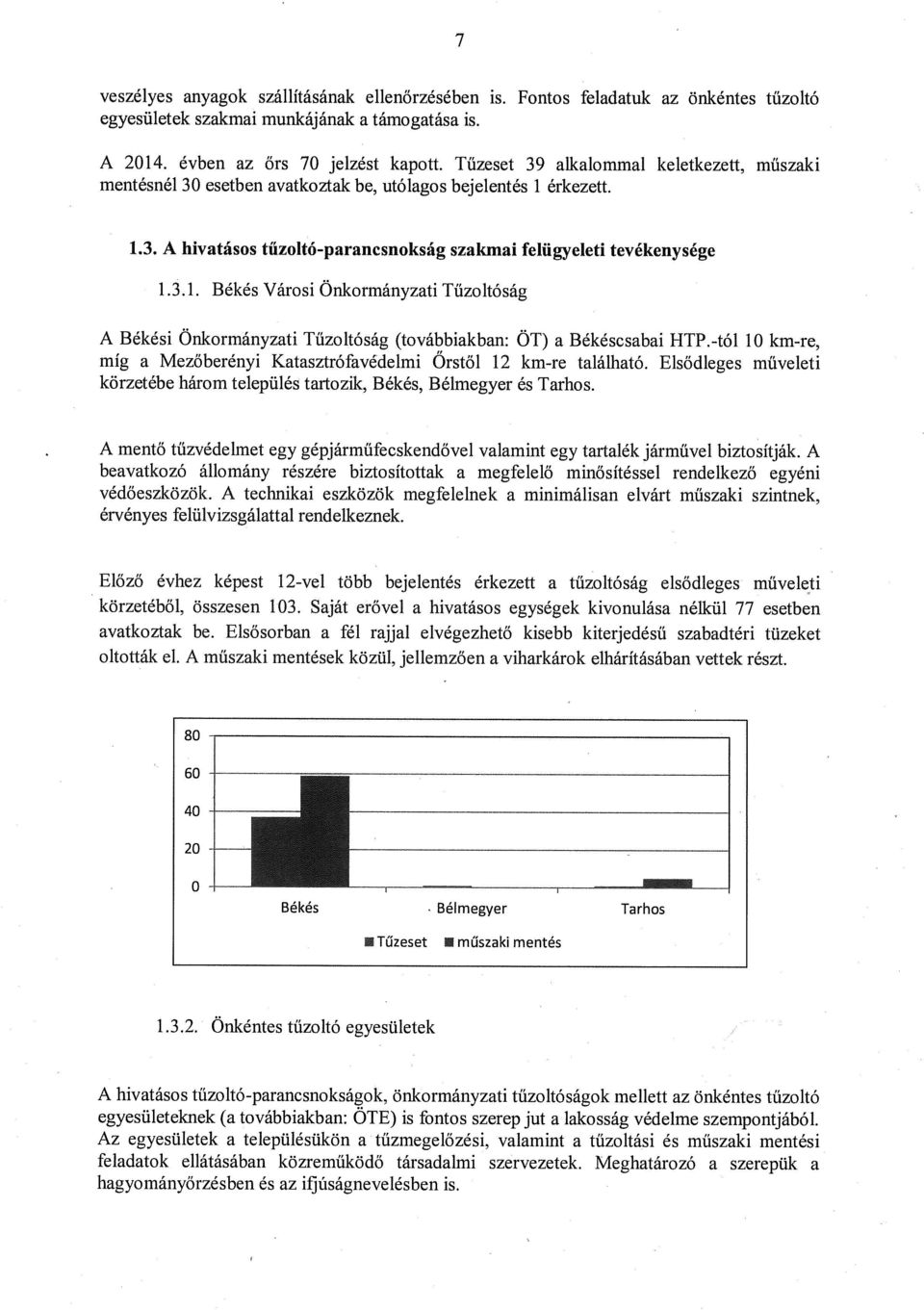 érkezett. 1.3, A hivatásos tűzoltó-parancsnokság szakmai felügyeleti tevékenysége 1.3.1. Békés Városi Önkormányzati Tűzoltóság A Békési Önkormányzati Tűzoltóság (továbbiakban: ÖT) a Békéscsabai HTP.