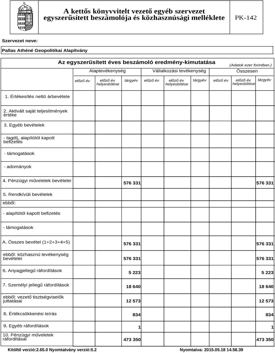 Rendkívüli bevételek ebből: - alapítótól kapott befizetés - támogatások A. Összes bevétel (1+2+3+4+5) ebből: közhasznú tevékenység bevételei 576 331 576 331 576 331 576 331 6.