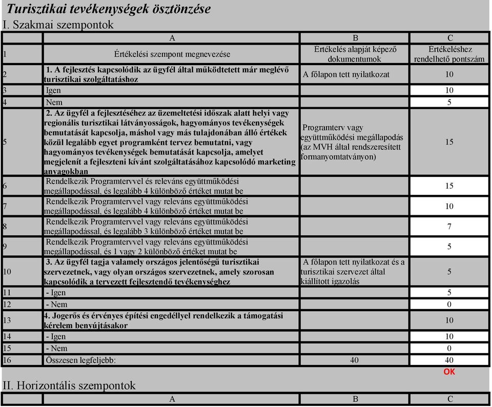 Az ügyfél a fejlesztéséhez az üzemeltetési időszak alatt helyi vagy regionális turisztikai látványosságok, hagyományos tevékenységek Programterv vagy bemutatását kapcsolja, máshol vagy más