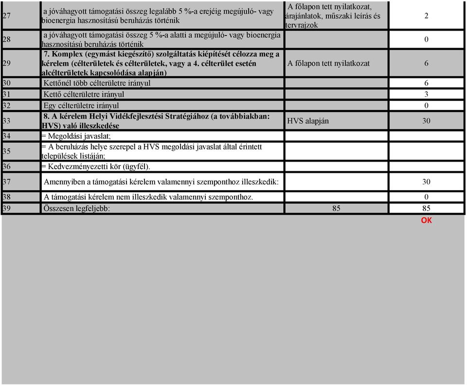 célterület esetén A főlapon tett nyilatkozat 6 alcélterületek kapcsolódása alapján) 30 Kettőnél több célterületre irányul 6 31 Kettő célterületre irányul 3 3 Egy célterületre irányul 0 33 8.