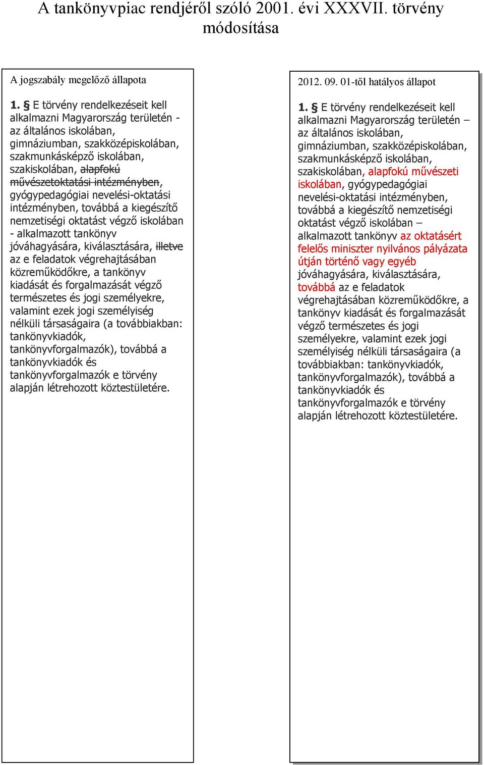 intézményben, gyógypedagógiai nevelési-oktatási intézményben, továbbá a kiegészítő nemzetiségi oktatást végző iskolában - alkalmazott tankönyv jóváhagyására, kiválasztására, illetve az e feladatok