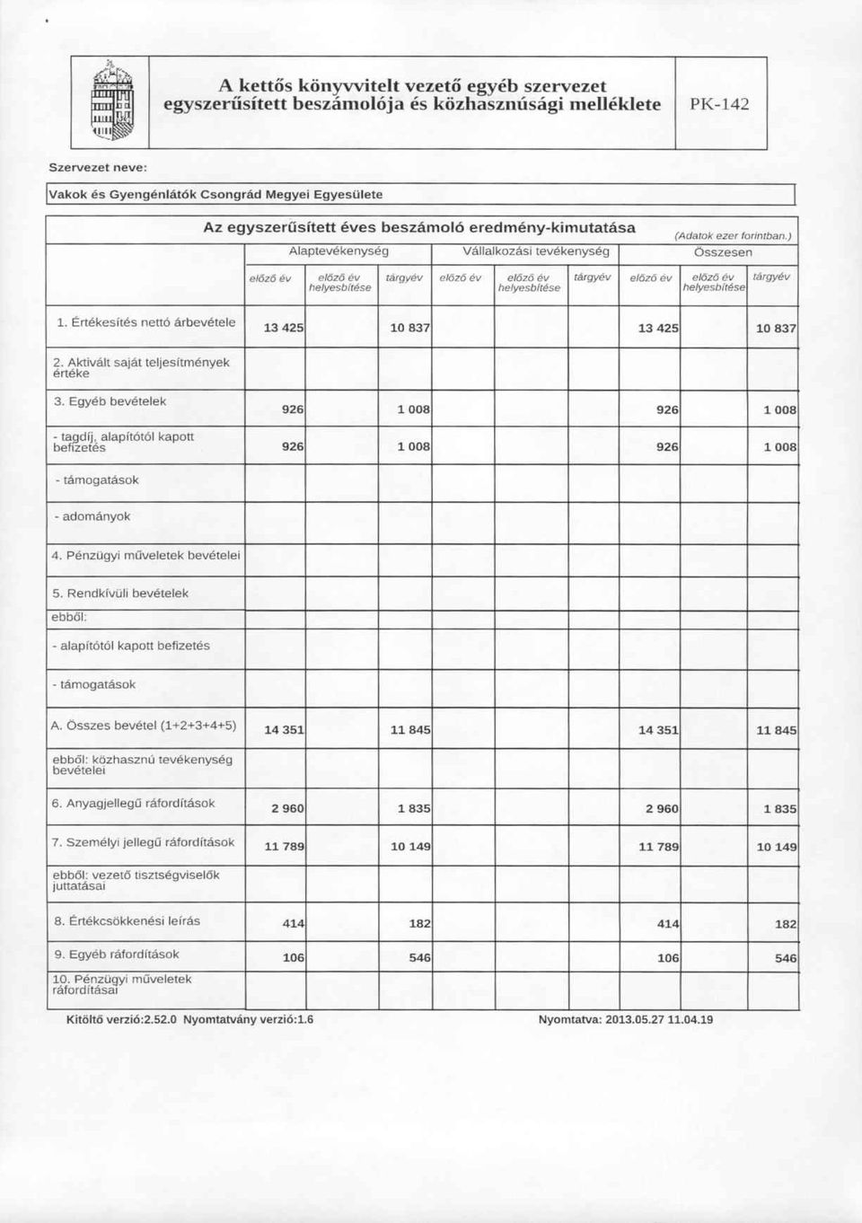 ) Alaptevekenyseg Vc\lalkozasi tevekenyseg Osszesen eldzl5 ev e16z6 ev Uirg"ev el6z(j ev el6z(j ev tilrgyev ej~ev e/ljz" ev targyev helyesbfrese helyesbflese helyesbitese 1.