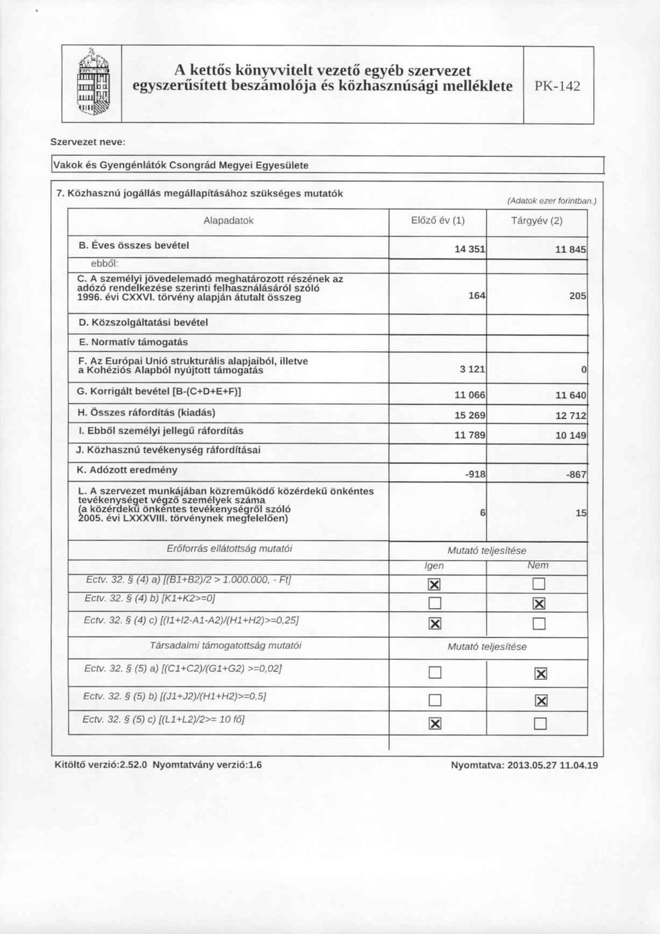 A szemelyi j6vedelemad6 meghatarozott reszenek az ad6z6 rendelkezese szer;nti felhasznalasar61 5z616 1996. evi CXXV. t6rveny alapjan Atutalt osszeg E6z6 ev (1) 14351 1", (Adatok ezer fotintban.