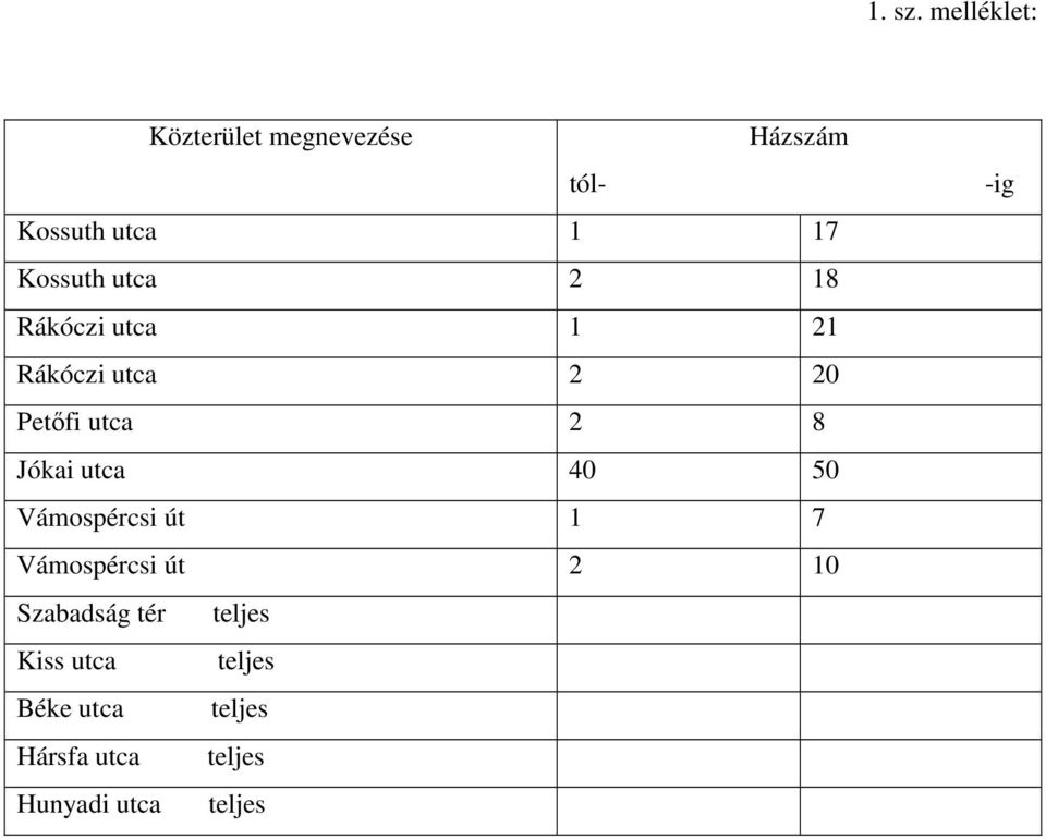 utca 2 18 Rákóczi utca 1 21 Rákóczi utca 2 20 Petıfi utca 2 8 Jókai utca