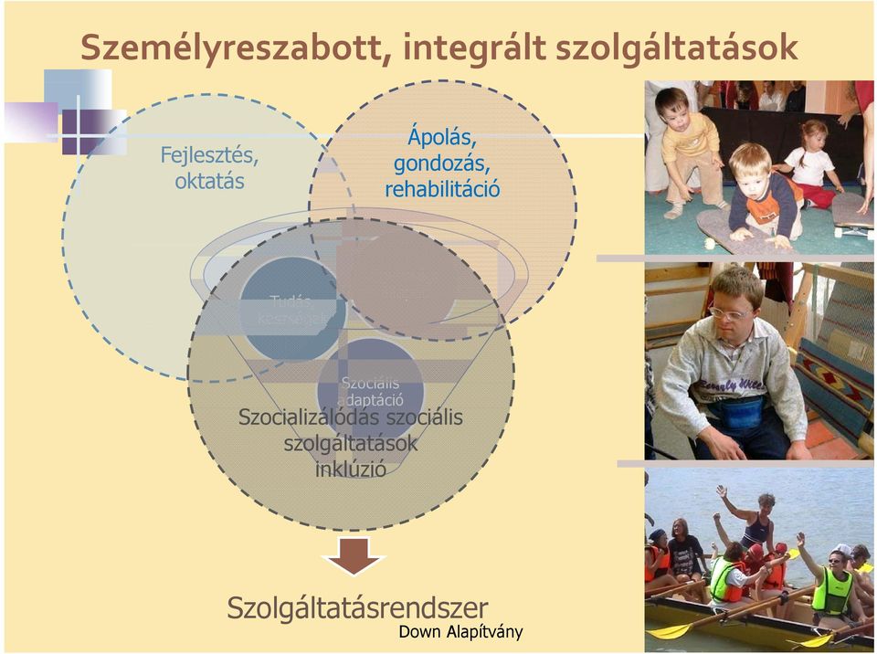 készségek Egészségi állapot Szociális adaptáció