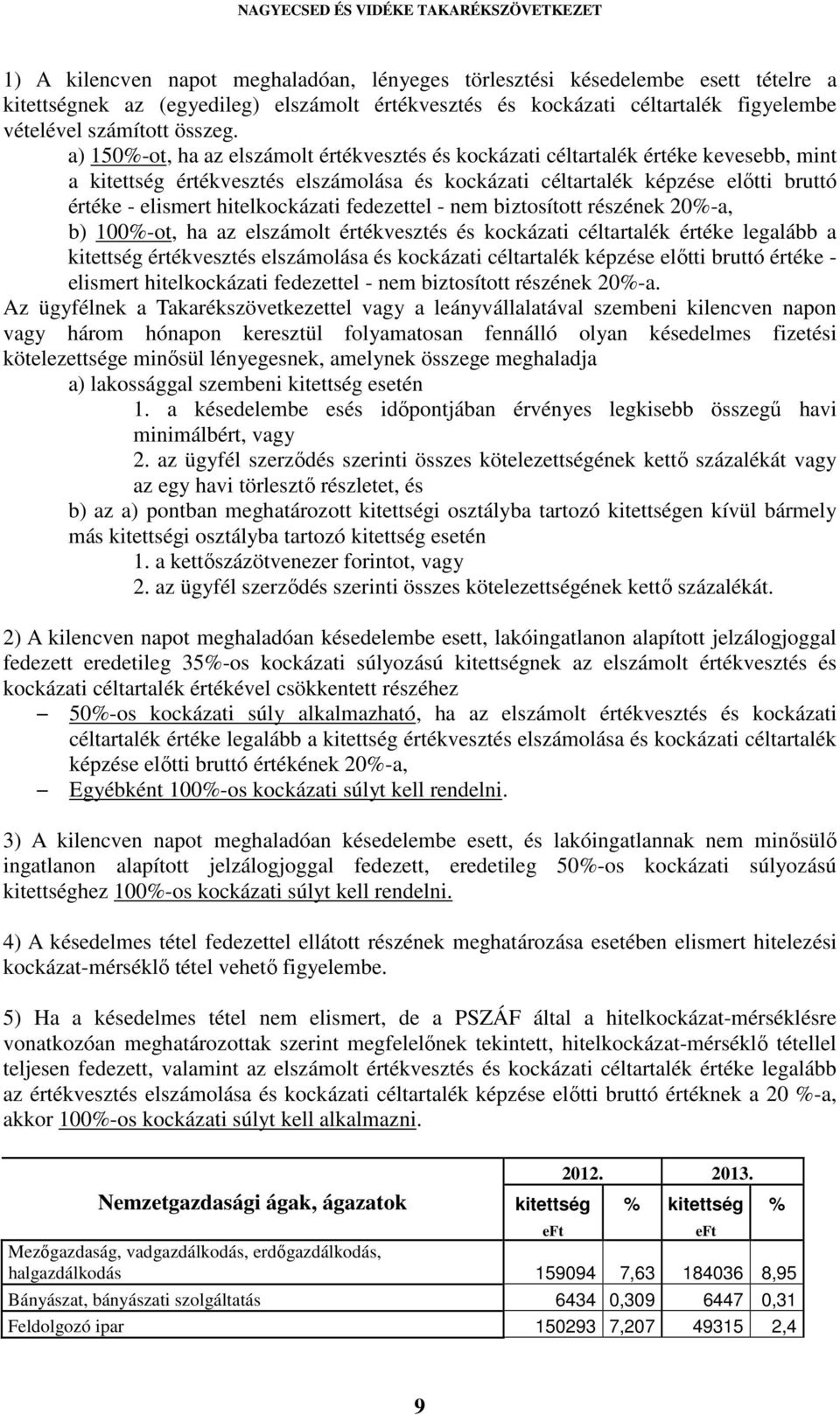 hitelkockázati fedezettel - nem biztosított részének 20%-a, b) 100%-ot, ha az elszámolt értékvesztés és kockázati céltartalék értéke legalább a kitettség értékvesztés elszámolása és kockázati