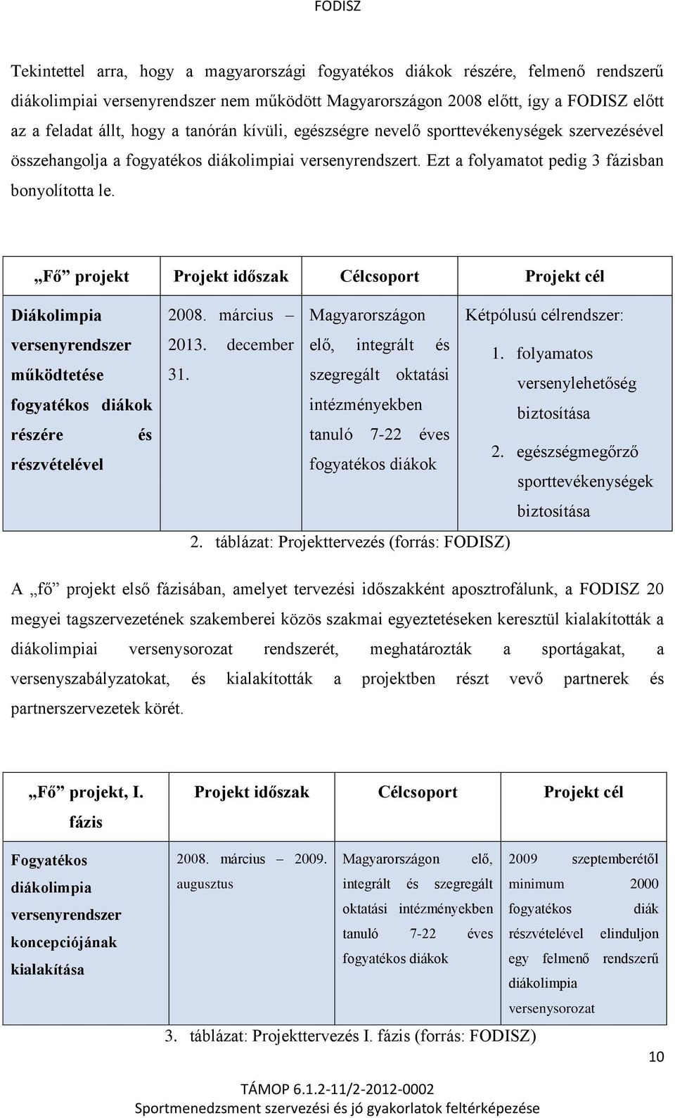 Fő projekt Projekt időszak Célcsoport Projekt cél Diákolimpia versenyrendszer működtetése fogyatékos diákok részére és részvételével 2008. március Magyarországon Kétpólusú célrendszer: 2013.