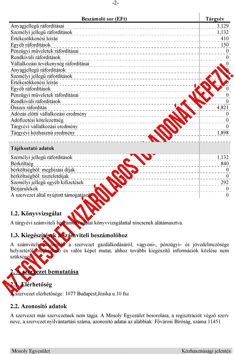 Rendkívüli ráfordítások 0 Összes ráfordítás 4,821 Adózás előtti vállalkozási eredmény 0 Adófizetési kötelezettség 0 Tárgyévi vállalkozási eredmény 0 Tárgyévi közhasznú eredmény 1,898 Tájékoztató