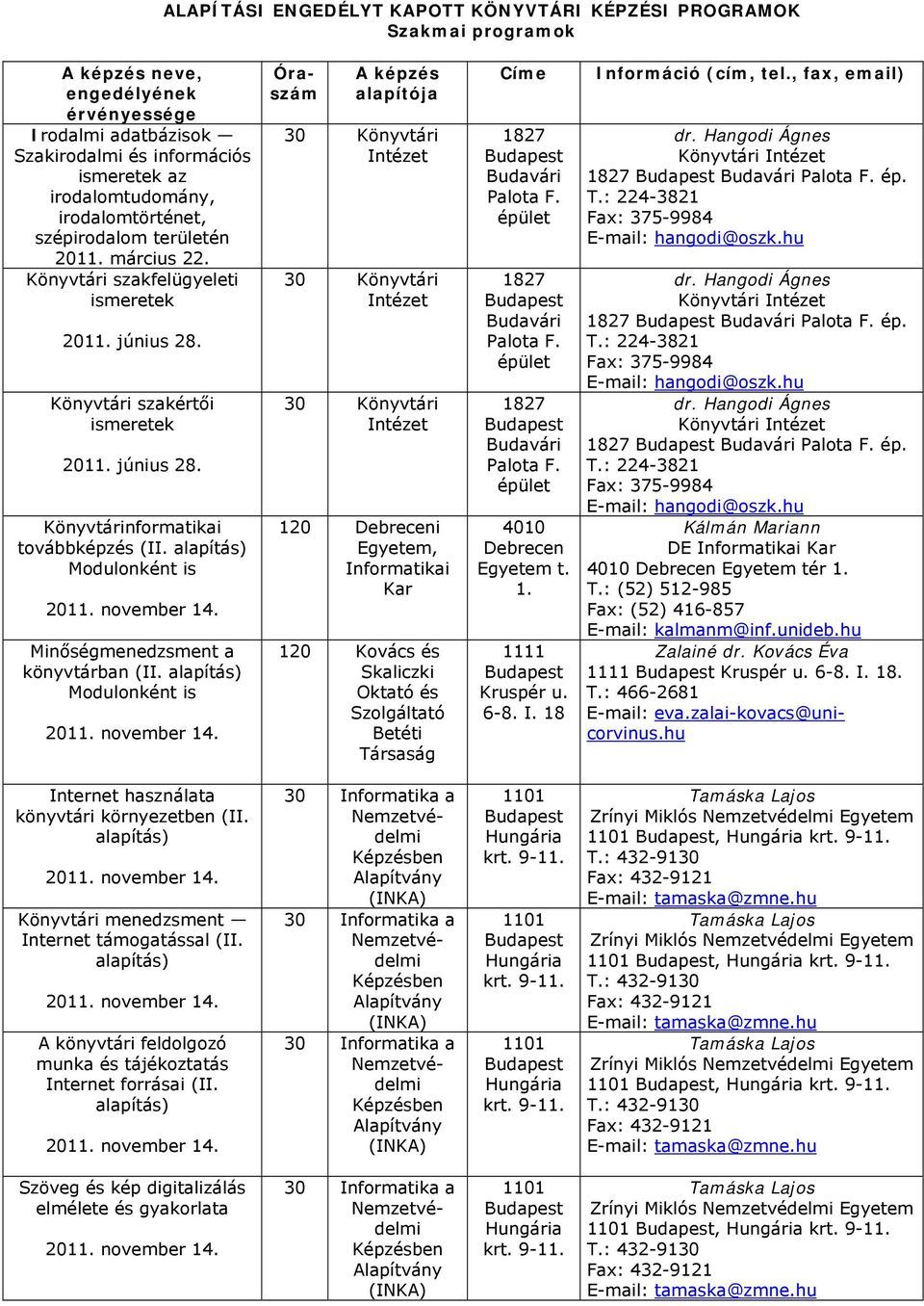 Modulonként is Minőségmenedzsment a könyvtárban (II.