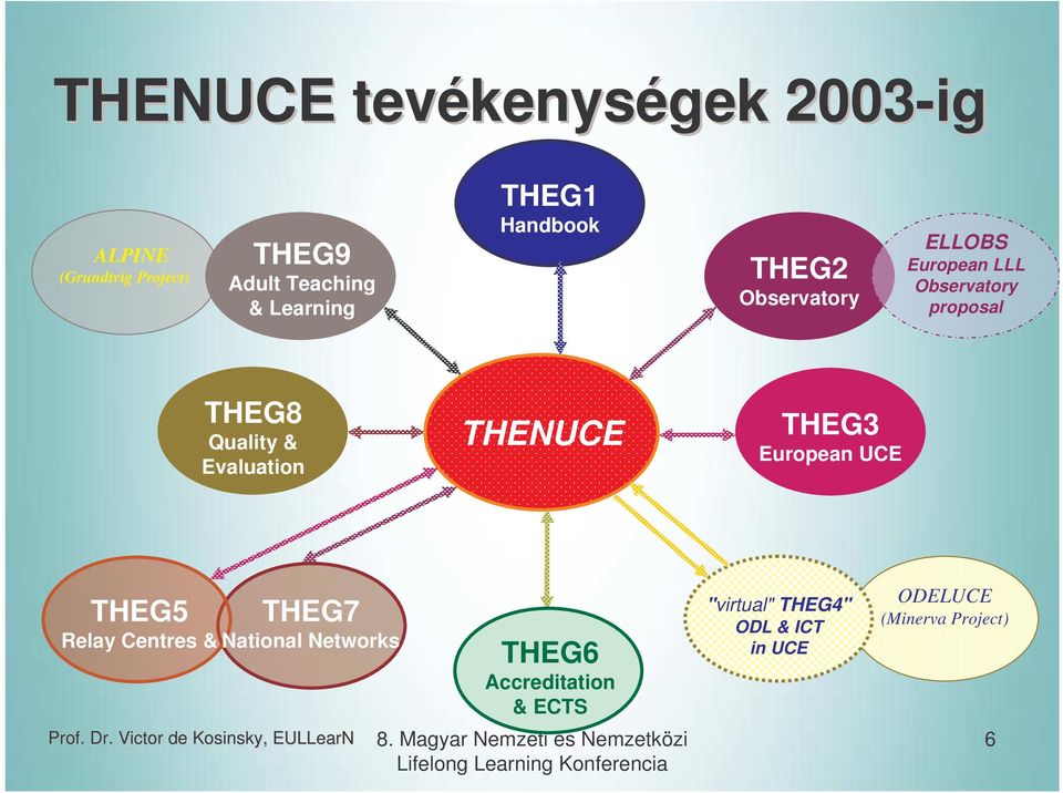 THEG3 European UCE THEG5 THEG7 Relay Centres & National Networks Prof. Dr.
