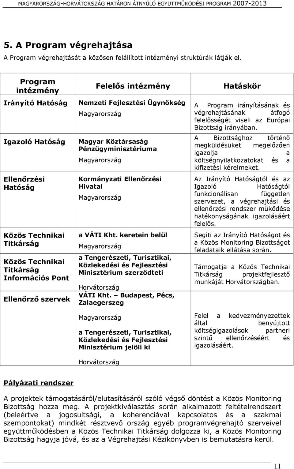 Ügynökség Magyarország Magyar Köztársaság Pénzügyminisztériuma Magyarország Kormányzati Ellenőrzési Hivatal Magyarország a VÁTI Kht.