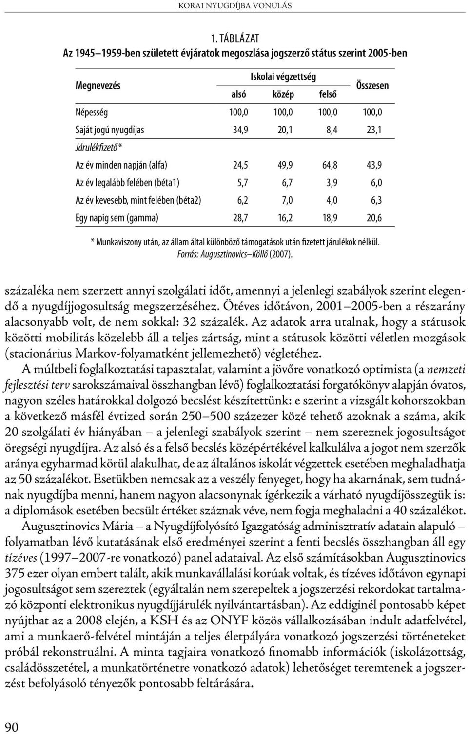 napig sem (gamma) 28,7 16,2 18,9 20,6 * Munkaviszony után, az állam által különböző támogatások után fizetett járulékok nélkül. Forrás: Augusztinovics Köllő (2007).