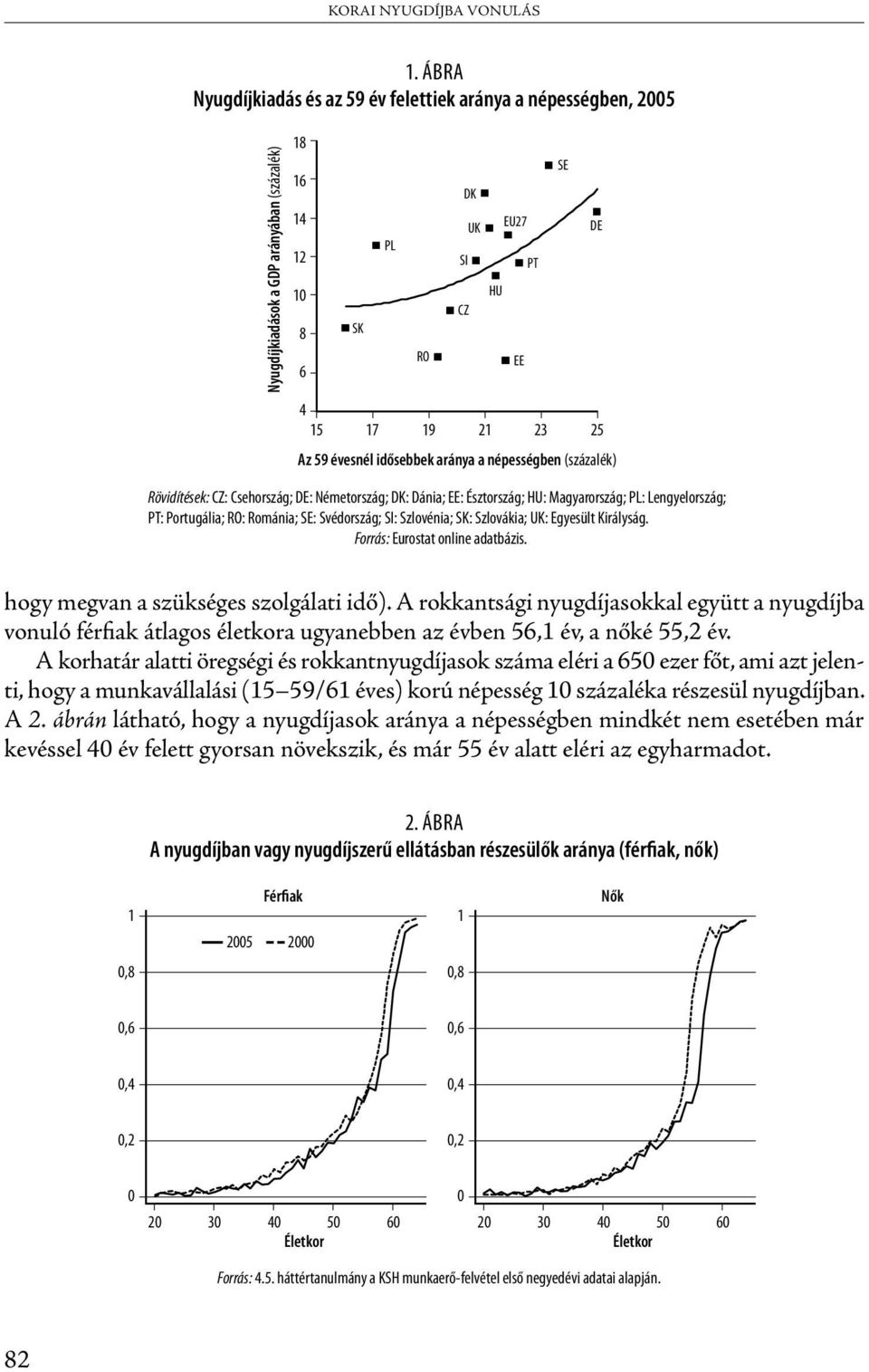 Szlovénia; SK: Szlovákia; UK: Egyesült Királyság. Forrás: Eurostat online adatbázis. CZ HU EU27 EE PT SE DE hogy megvan a szükséges szolgálati idő).