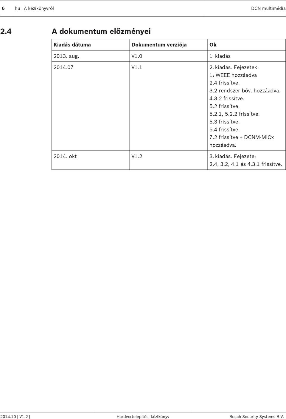 5.2 frissítve. 5.2.1, 5.2.2 frissítve. 5.3 frissítve. 5.4 frissítve. 7.2 frissítve + DCNM MICx hozzáadva. 2014. okt V1.