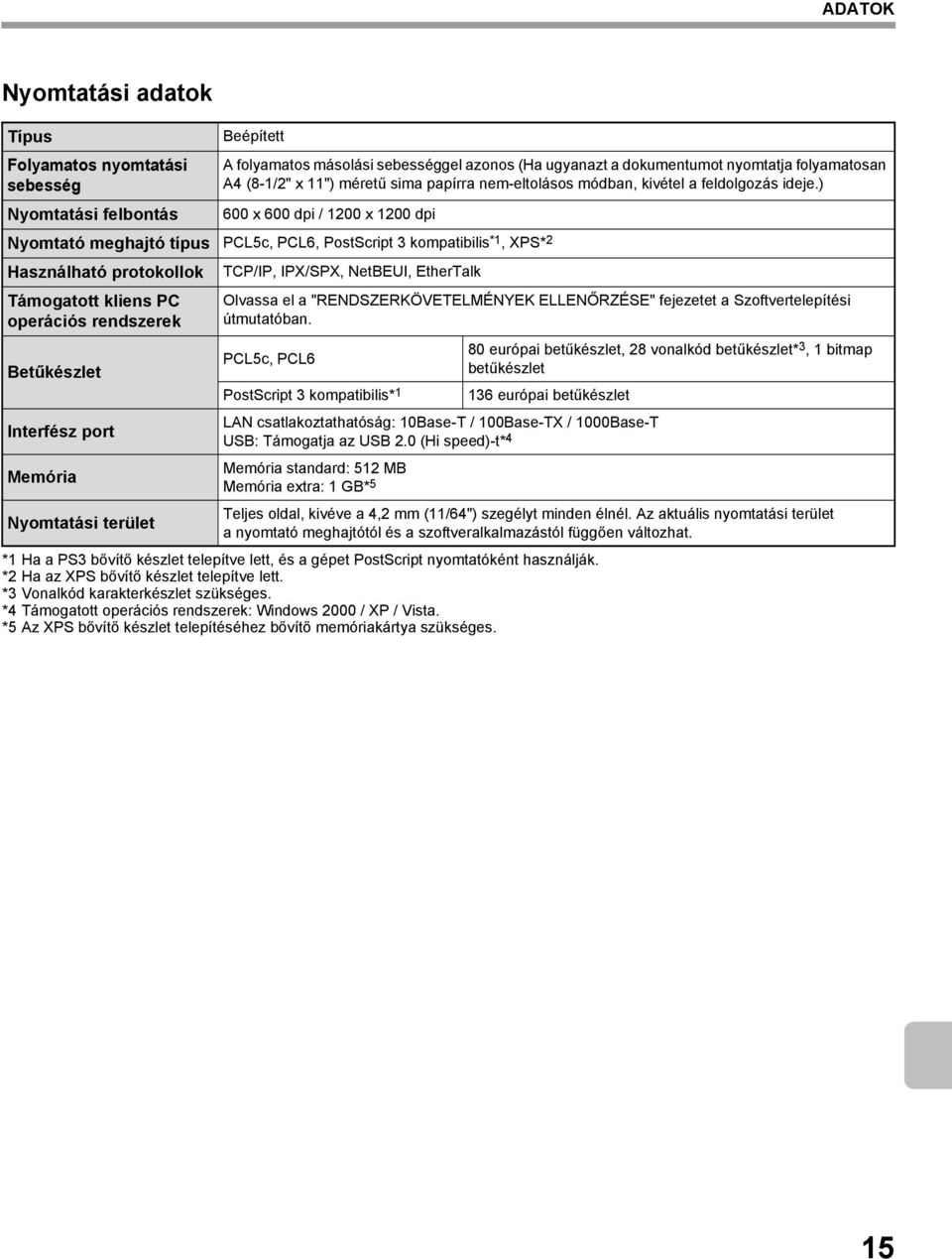 ) 600 x 600 dpi / 1200 x 1200 dpi Nyomtató meghajtó típus PCL5c, PCL6, PostScript 3 kompatibilis *1, XPS* 2 Használható protokollok Támogatott kliens PC operációs rendszerek Betűkészlet Interfész