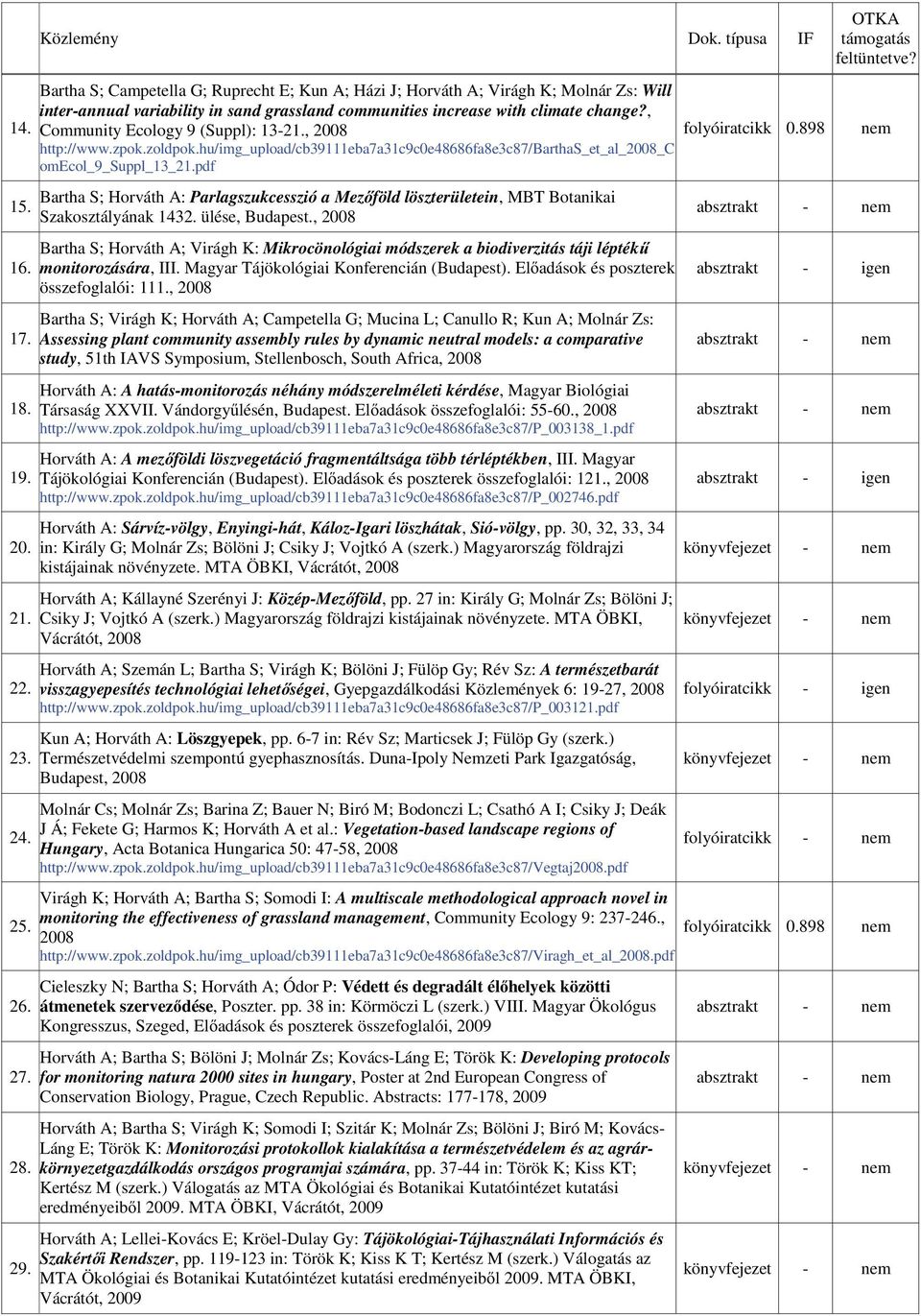 , Community Ecology 9 (Suppl): 13-21., 2008 http://www.zpok.zoldpok.hu/img_upload/cb39111eba7a31c9c0e48686fa8e3c87/barthas_et_al_2008_c omecol_9_suppl_13_21.pdf folyóiratcikk 0.