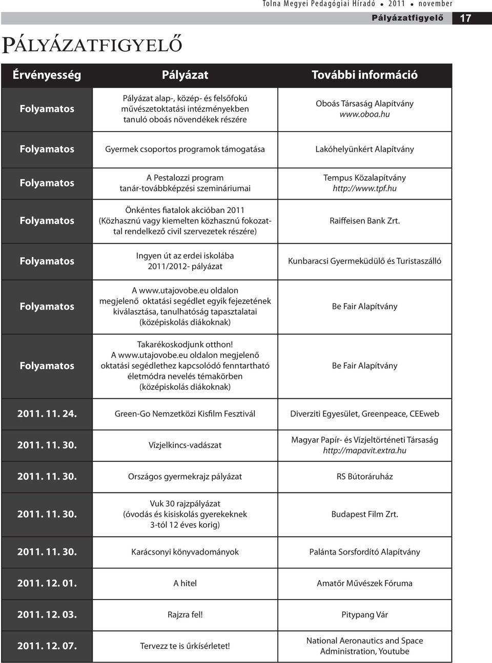 hu Folyamatos Gyermek csoportos programok támogatása Lakóhelyünkért Alapítvány Folyamatos Folyamatos Folyamatos Folyamatos Folyamatos A Pestalozzi program tanár-továbbképzési szemináriumai Önkéntes