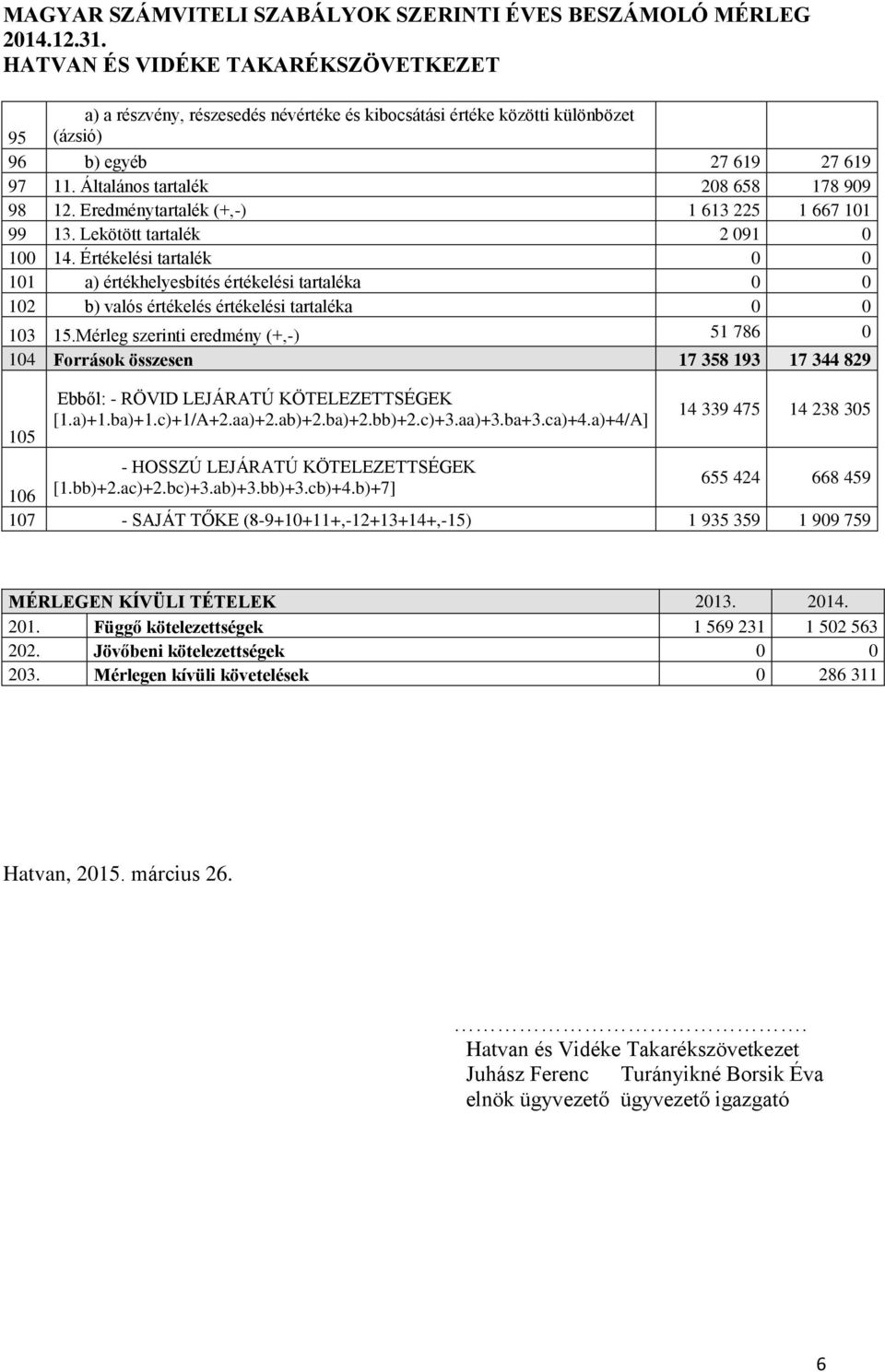 Értékelési tartalék 0 0 101 a) értékhelyesbítés értékelési tartaléka 0 0 102 b) valós értékelés értékelési tartaléka 0 0 103 15.