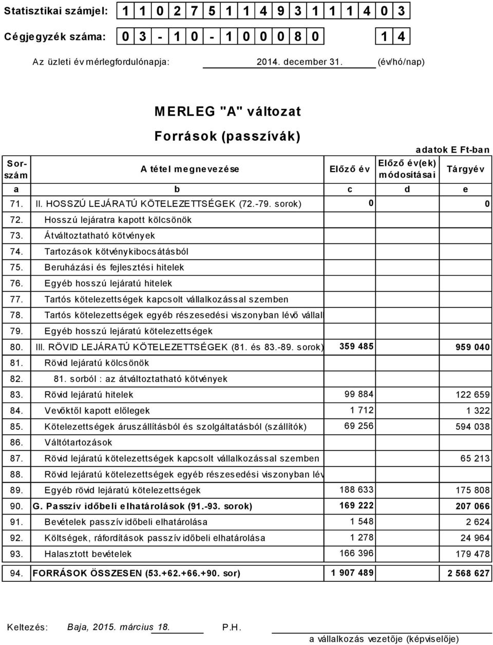 Egyéb hosszú ljáratú hitlk 77. Tartós kötlzttségk kapcsolt vállalkozással szmbn 78. Tartós kötlzttségk gyéb részsési viszonyban lévő vállalkozással szmbn 79. Egyéb hosszú ljáratú kötlzttségk 8. III.