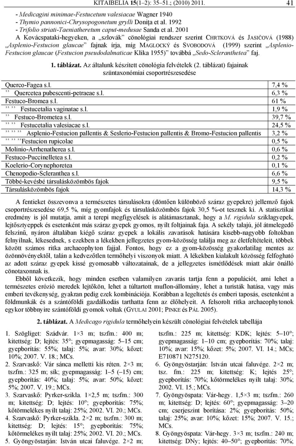 2001 A Kovácspataki-hegyeken, a szlovák cönológiai rendszer szerint CHRTKOVÁ és JASIČOVÁ (1988) Asplenio-Festucion glaucae fajnak írja, míg MAGLOCKÝ és SVOBODOVÁ (1999) szerint Asplenio- Festucion