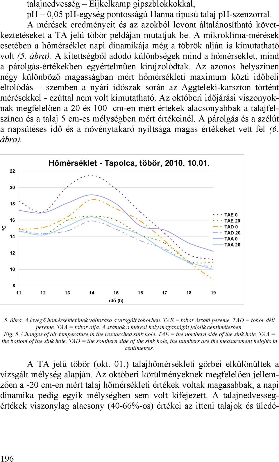 A mikroklíma-mérések esetében a hőmérséklet napi dinamikája még a töbrök alján is kimutatható volt (5. ábra).