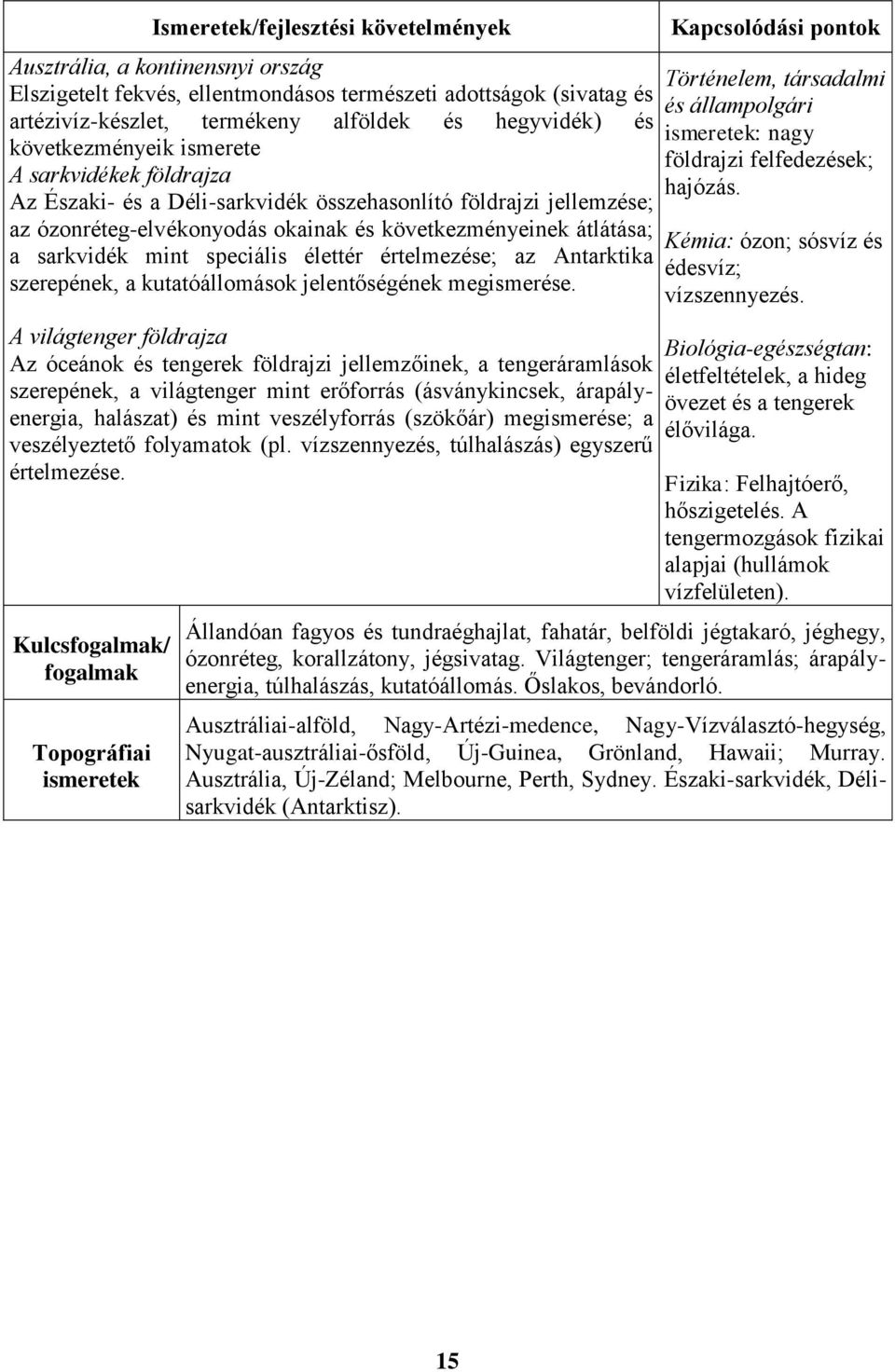 speciális élettér értelmezése; az Antarktika szerepének, a kutatóállomások jelentőségének megismerése.