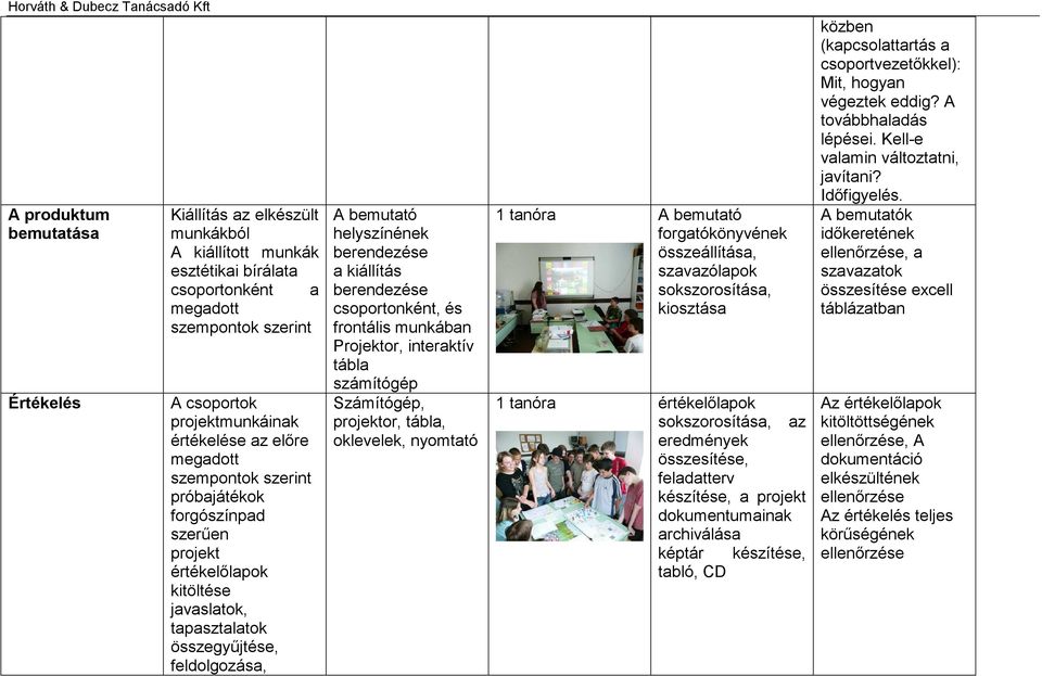 berendezése csoportonként, és frontális munkában Projektor, interaktív tábla számítógép Számítógép, projektor, tábla, oklevelek, nyomtató 1 tanóra A bemutató forgatókönyvének összeállítása,