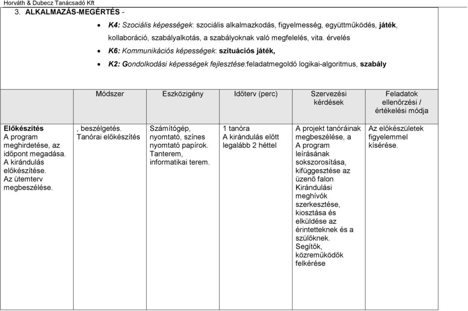 Feladatok ellenőrzési / értékelési módja Előkészítés A program meghirdetése, az időpont megadása. A kirándulás előkészítése. Az ütemterv megbeszélése., beszélgetés.