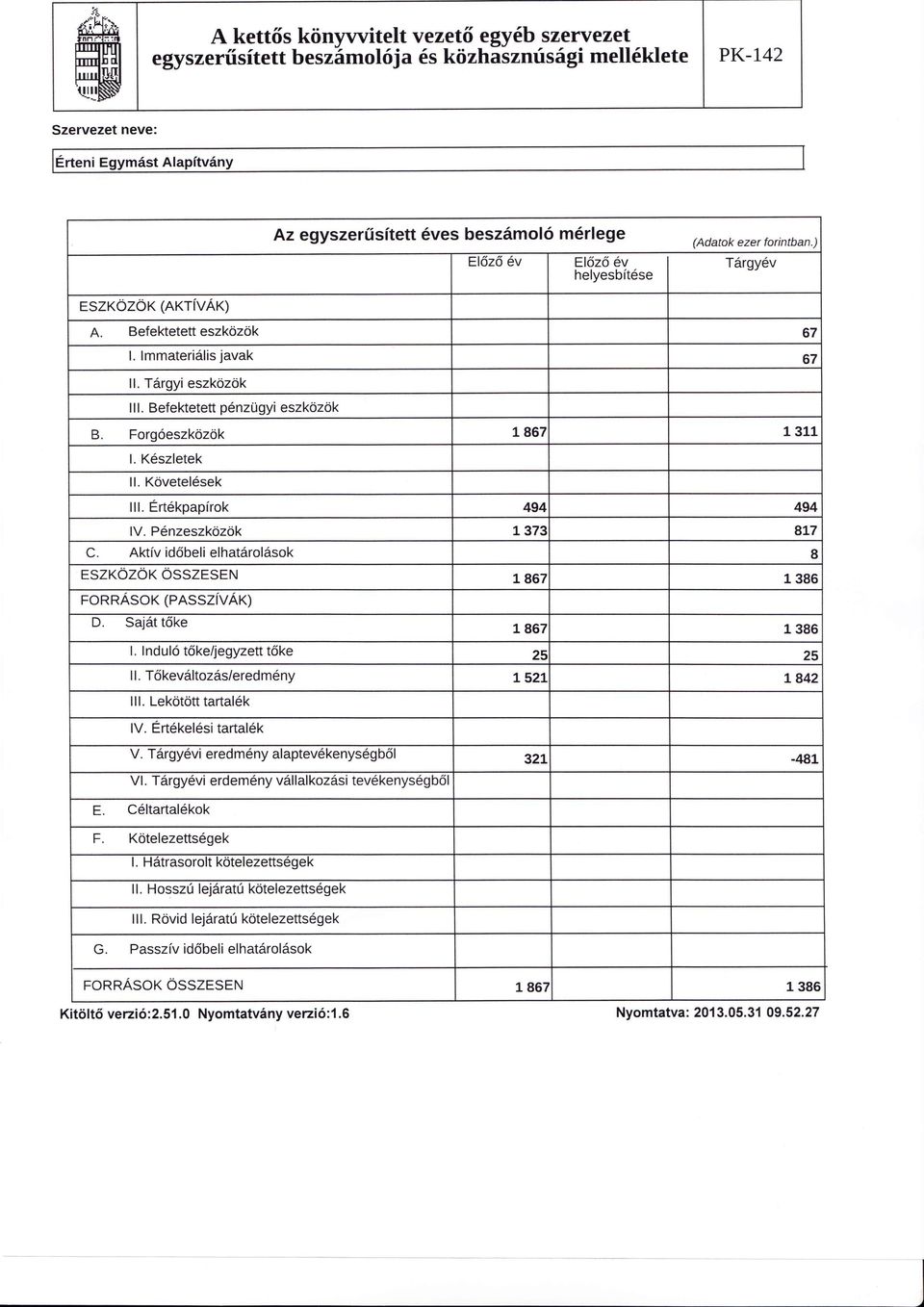 Aktív időbeli elhatárolások 8 ESZKÖZÖK ÖSSZESEN 1867 1386 FORRÁSOK (PASSZÍVÁK) D. Saját tőke 1867 1386 1. Induló tőke/jegyzett tőke 25 25 II. Tőkeváltozás/eredmény 1521 1842 III. Lekötött tartalék IV.