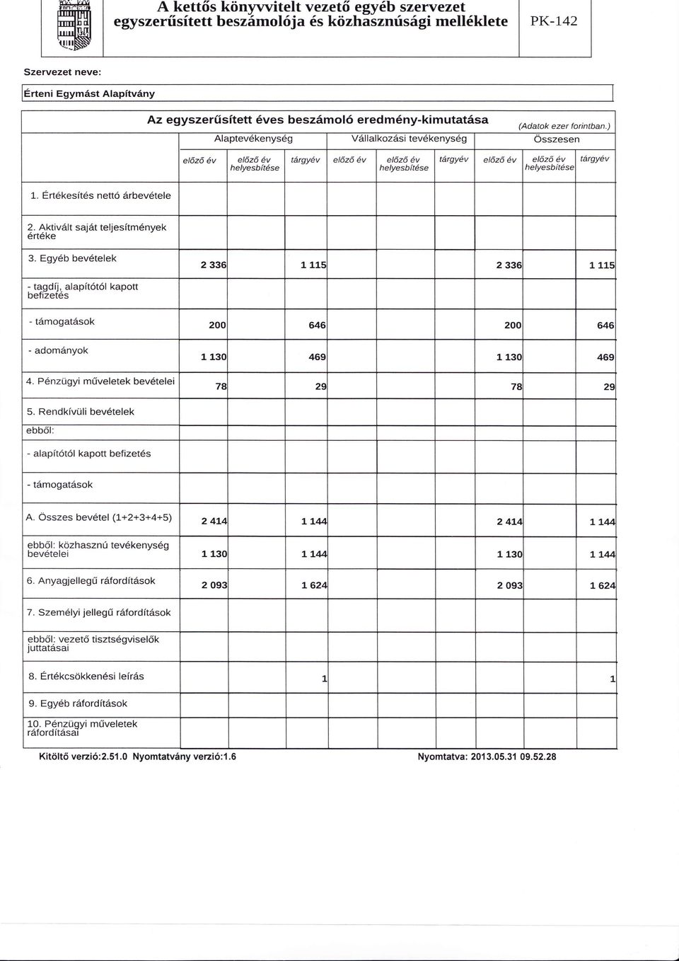 Pénzügyi műveletek bevételei 200 646 200 646 1 130 469 1 130 469 78 29 78 29 5. Rendkívüli bevételek ebből: - alapítótól kapott befizetés - támogatások A.