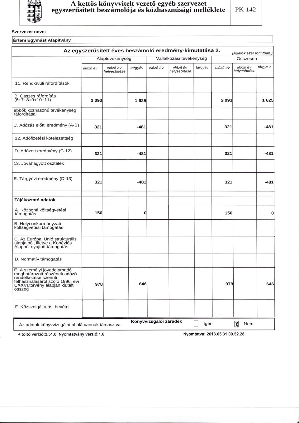 Adózott eredmény (C-12) 321-481 321-481 13. Jóváhagyott osztalék E. Tárgyévi eredmény (D-13) 321-481 321-481 Tájékoztató adatok A. Központi költségvetési támogatás 150 0 150 0 B.