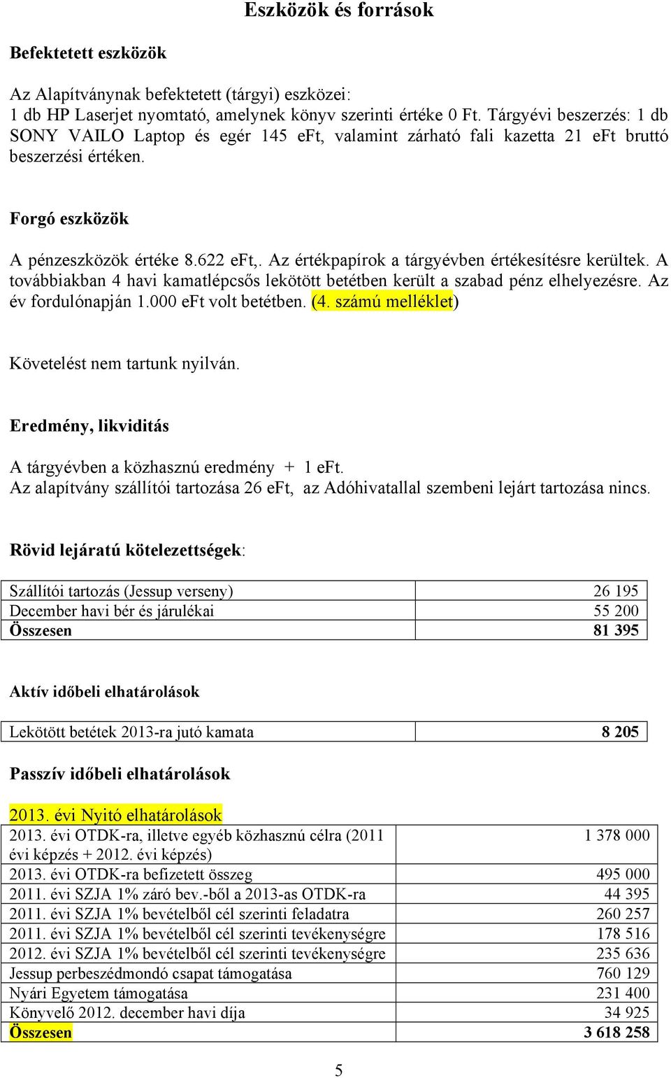 Az értékpapírok a tárgyévben értékesítésre kerültek. A továbbiakban 4 havi kamatlépcsős lekötött betétben került a szabad pénz elhelyezésre. Az év fordulónapján 1.000 eft volt betétben. (4.