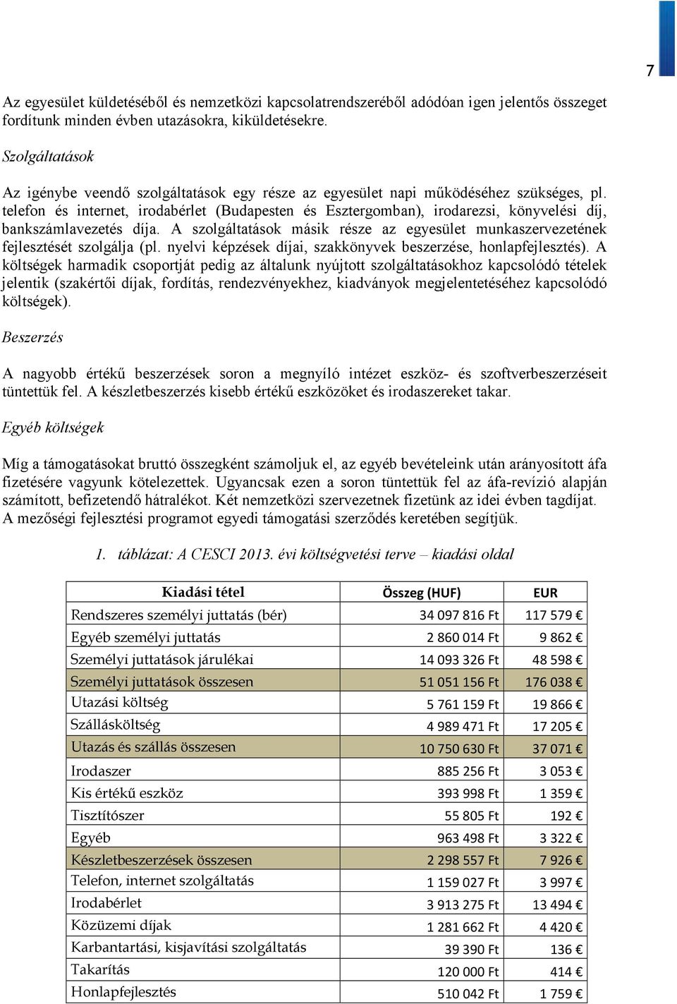 telefon és internet, irodabérlet (Budapesten és Esztergomban), irodarezsi, könyvelési díj, bankszámlavezetés díja.