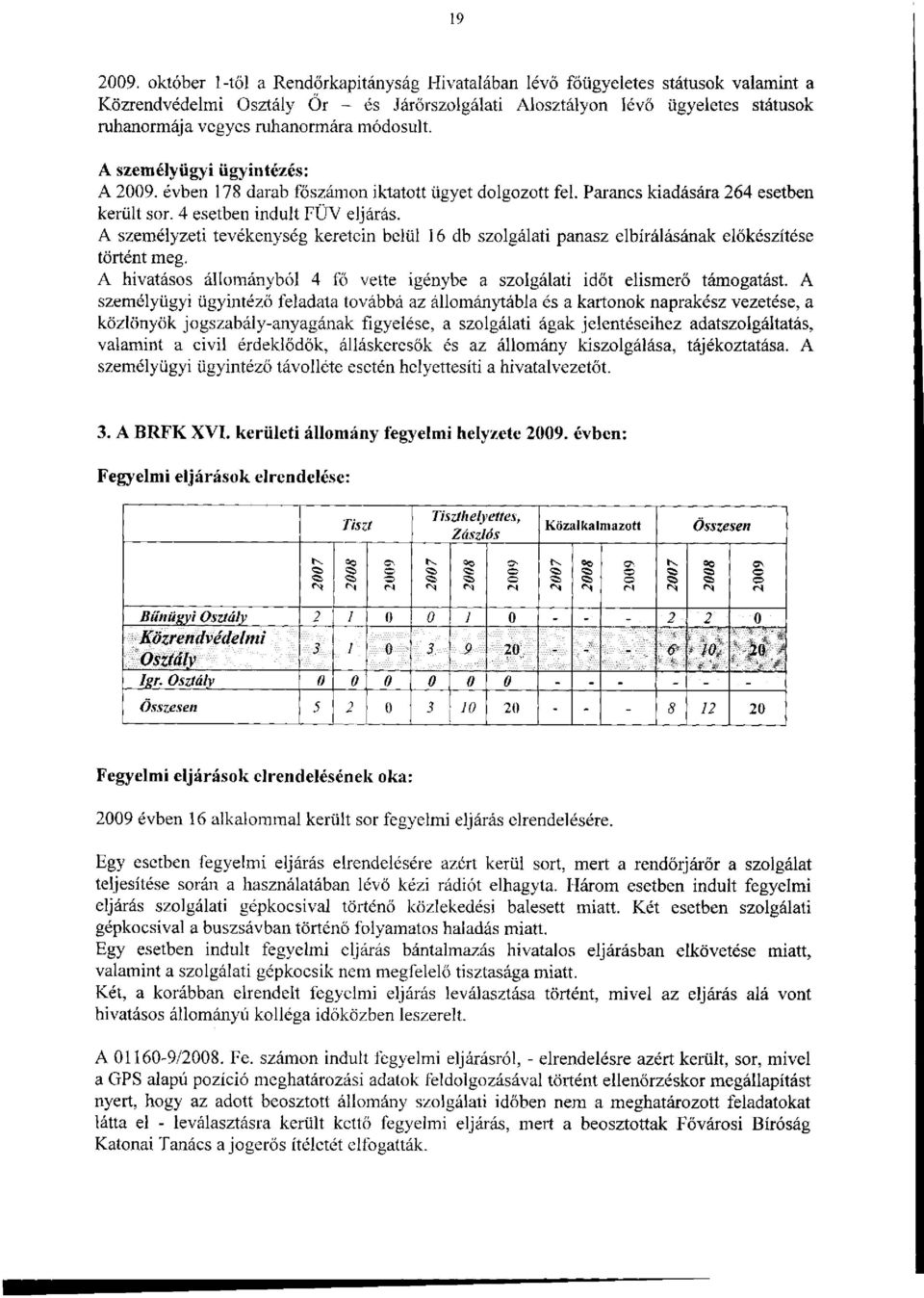 módosult. A személyügyi ügyintézés: A 2009. évben 178 darab főszámon iktatott ügyet dolgozott fel. Parancs kiadására 264 esetben került sor. 4 esetben indult FÜV eljárás.