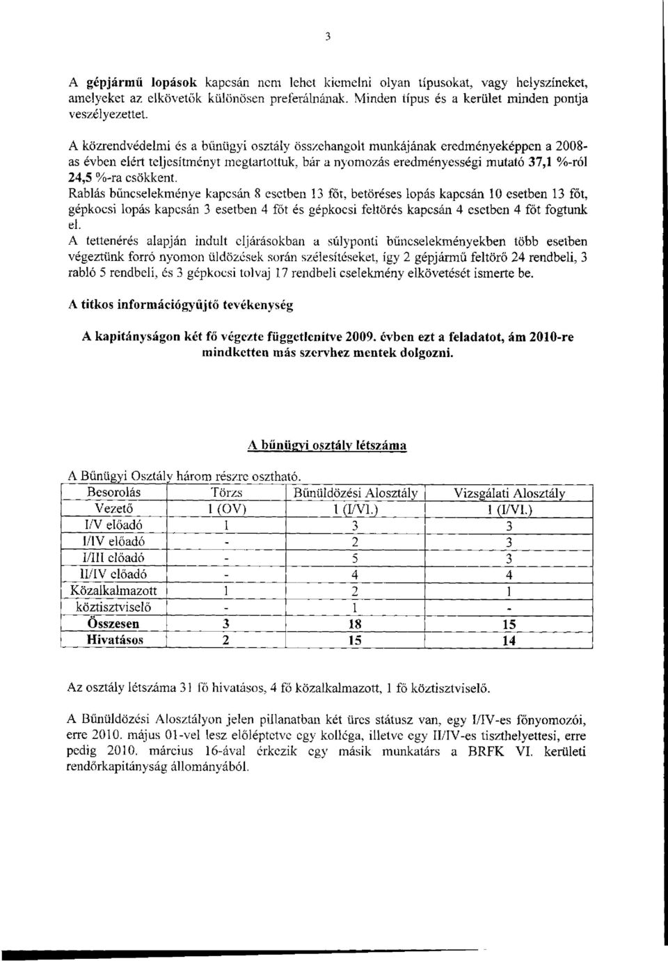 Rablás bűncselekménye kapcsán 8 esetben 13 főt, betöréses lopás kapcsán 10 esetben 13 főt, gépkocsi lopás kapcsán 3 esetben 4 főt és gépkocsi feltörés kapcsán 4 esetben 4 főt fogtunk el.