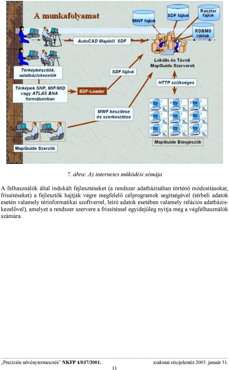 segítségével (térbeli adatok esetén valamely térinformatikai szoftverrel, leíró adatok esetében valamely