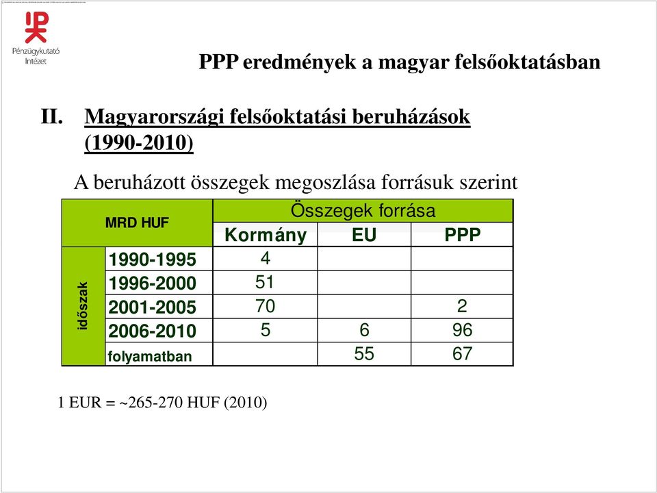 Összegek forrása Kormány EU PPP 1990-1995 4 1996-2000 51
