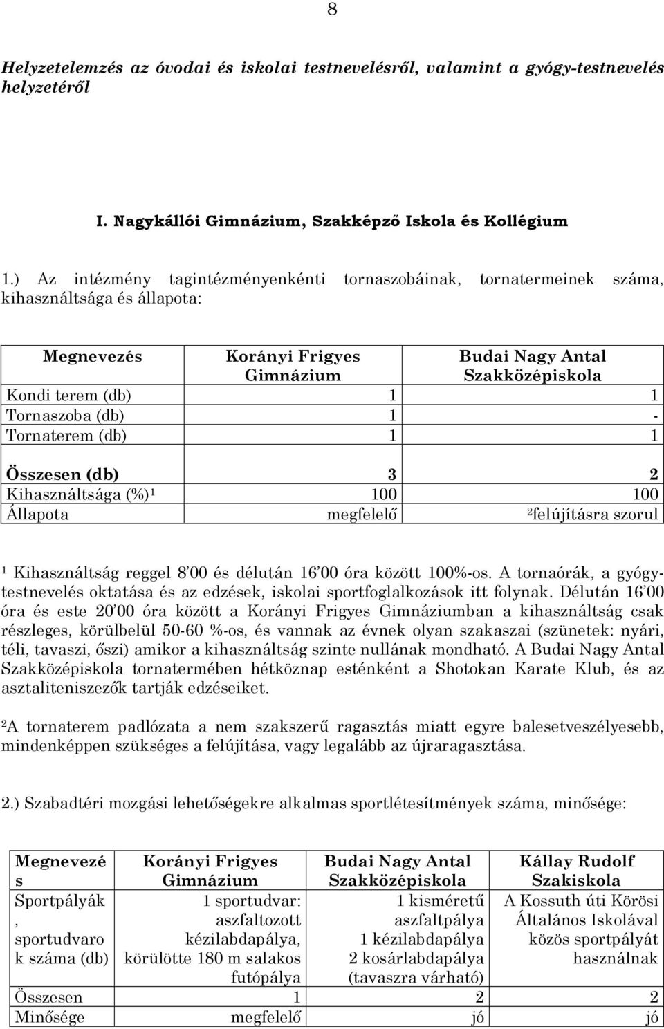 Tornaszoba (db) 1 - Tornaterem (db) 1 1 Összesen (db) 3 2 Kihasználtsága (%) 1 100 100 Állapota megfelelő 2 felújításra szorul 1 Kihasználtság reggel 8 00 és délután 16 00 óra között 100%-os.