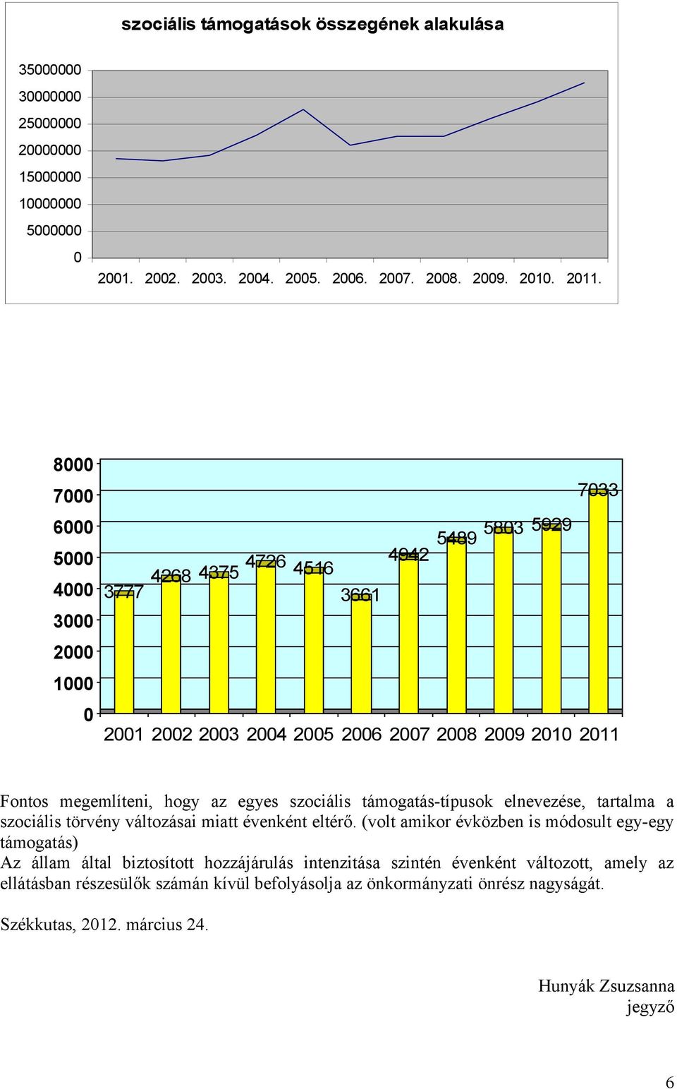 támogatás-típusok elnevezése, tartalma a szociális törvény változásai miatt évenként eltérő.